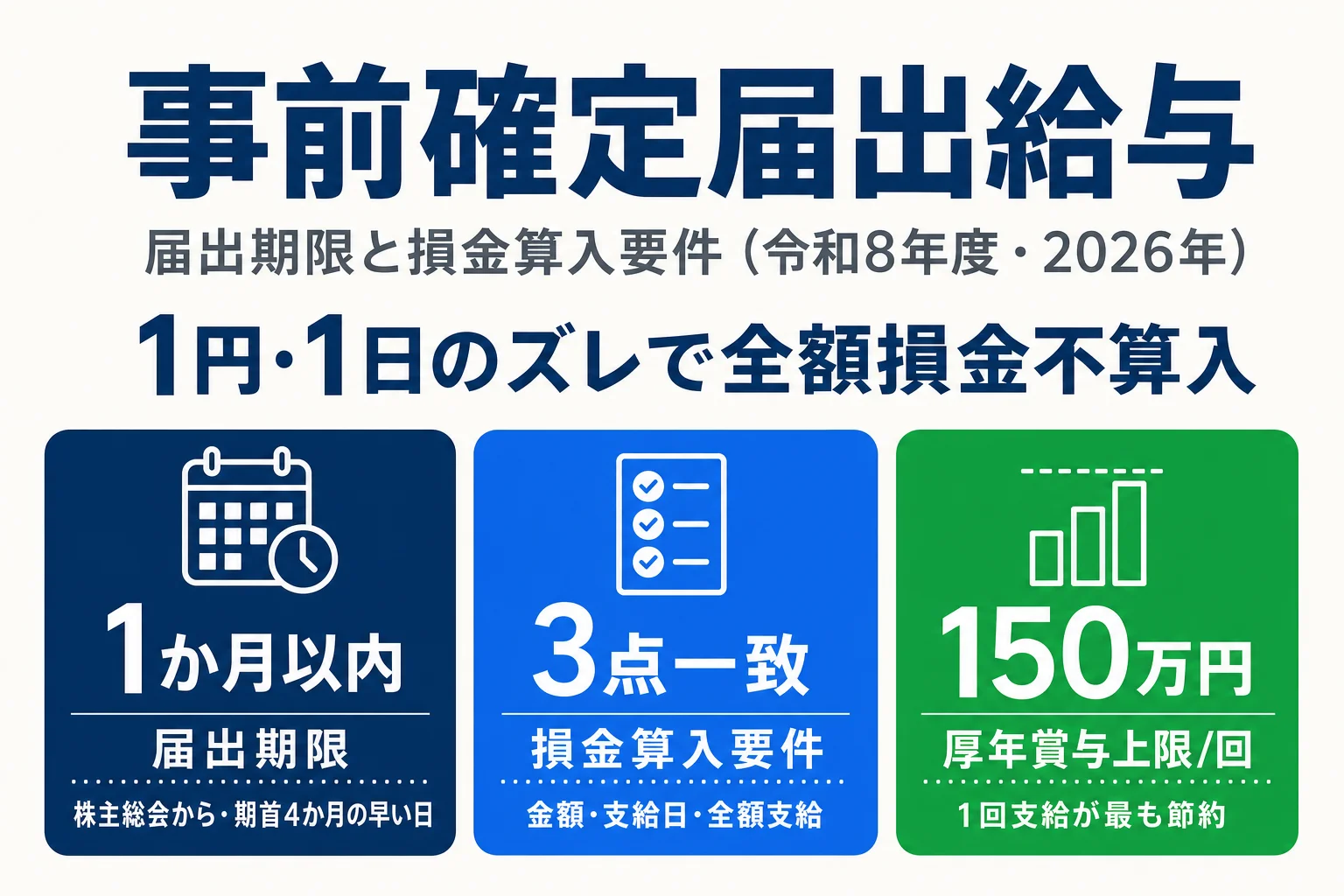 事前確定届出給与：届出期限と損金算入要件（令和8年度）を解説するアイキャッチ